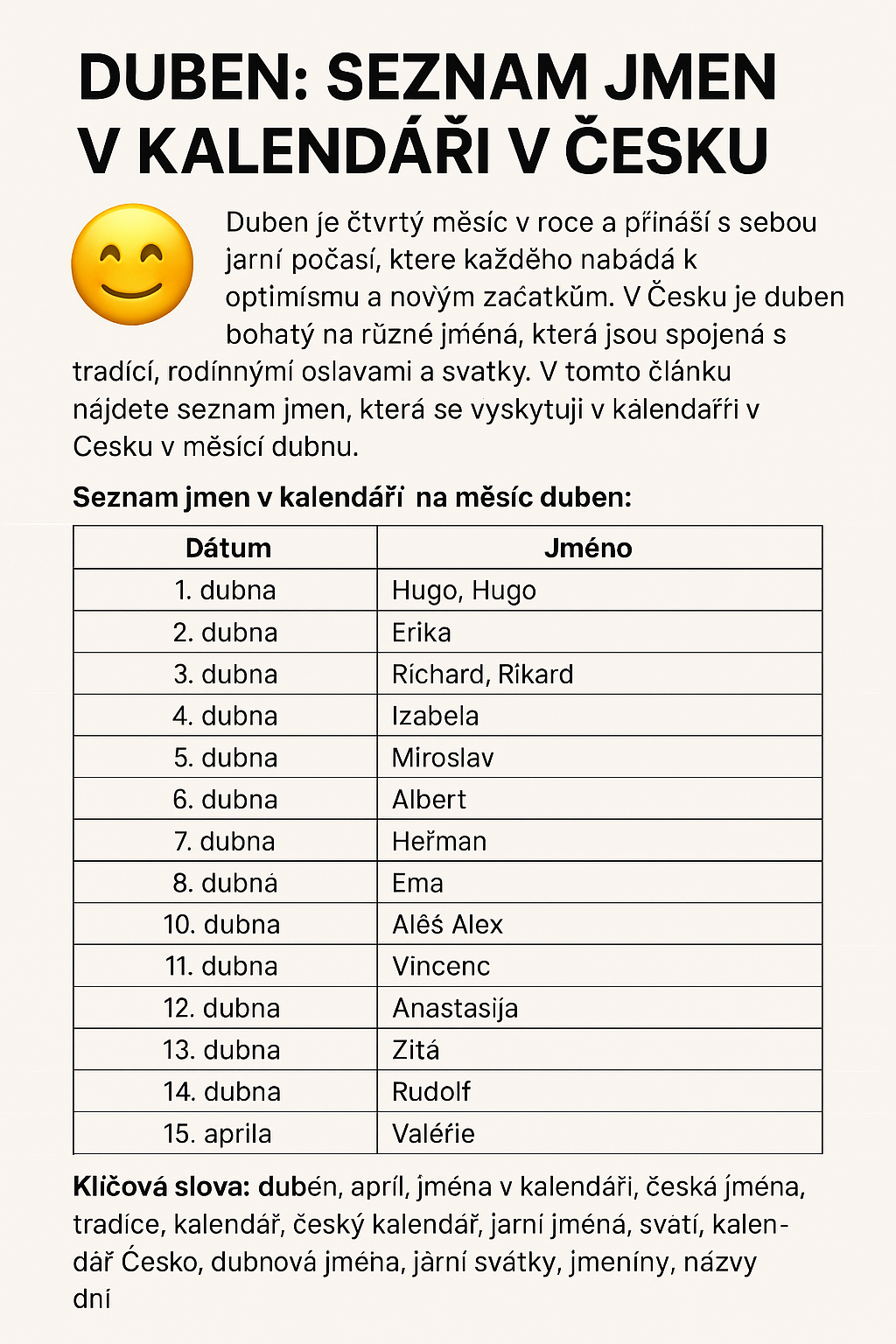 Duben – Seznam jmen v kalendáři